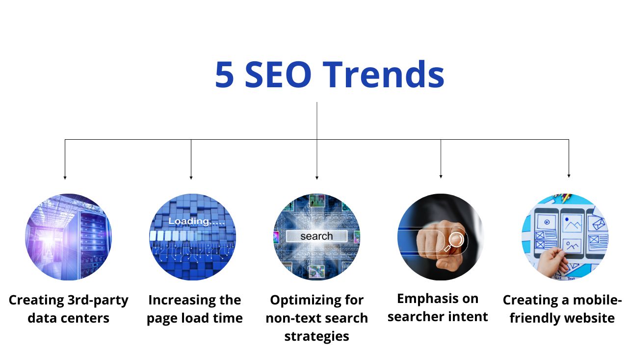 5 SEO Trends to Watch Out for in 2023 Yuved Technology