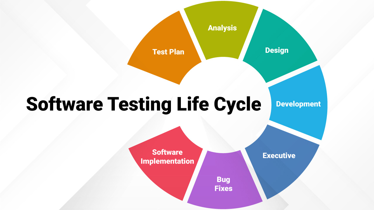 7 Stages of Software Testing Life Cycle Yuved Technology