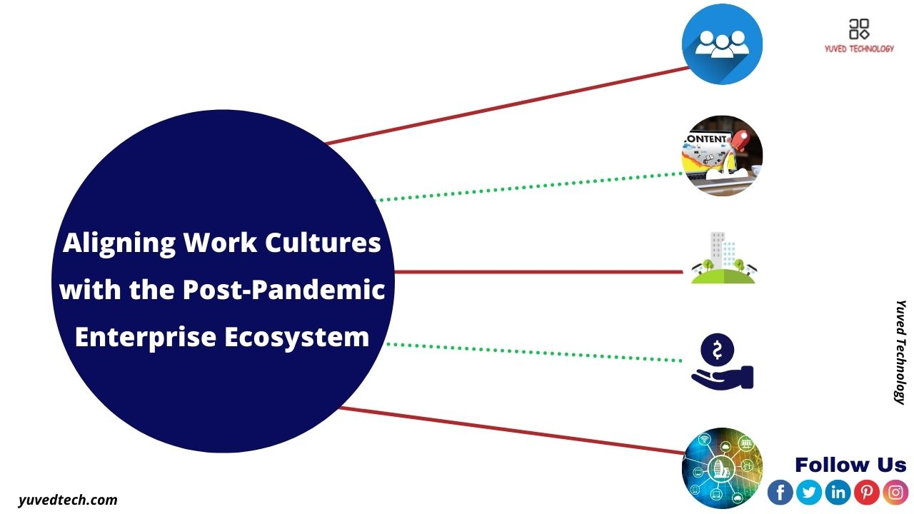 Aligning-Work-Cultures-with-the-Post-Pandemic-Enterprise-Ecosystem-Yuved-Technology_