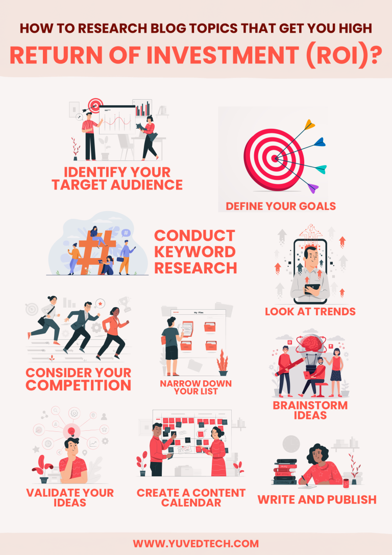 High Value Topics How to Research Blog Topics That Get You High ROI?