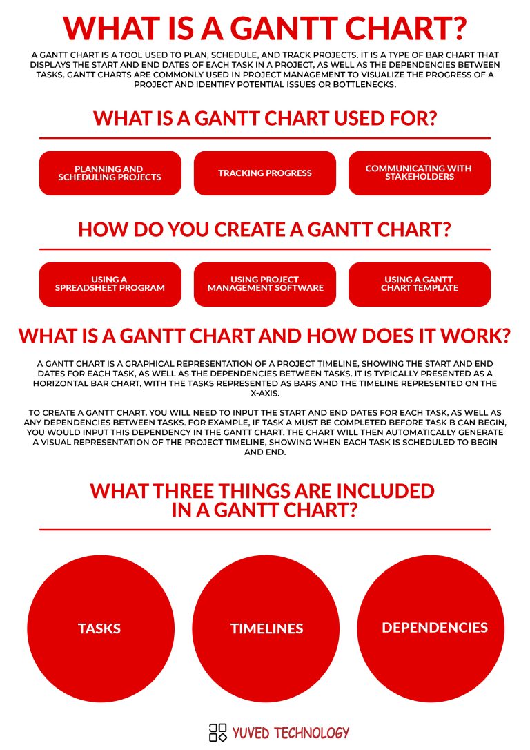 What is a Gantt chart? - Yuved Technology