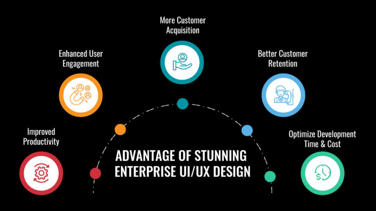 Advantage of Stunning Enterprise UI/UX Design - Yuved Technology